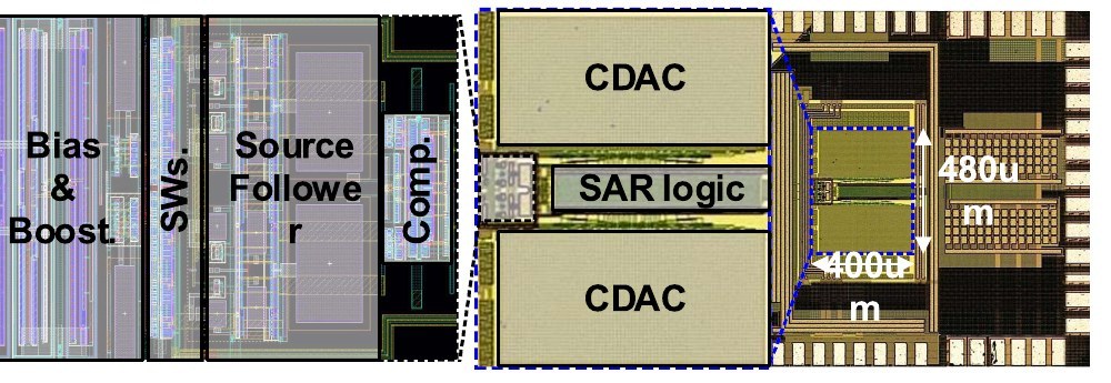 Die photo: Single-supply buffer-embedding SAR ADC with skip-reset chopping