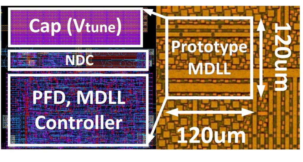 Die photo: 0.08-to-680-MHz synthesizable MDLL with background phase-offset calibration