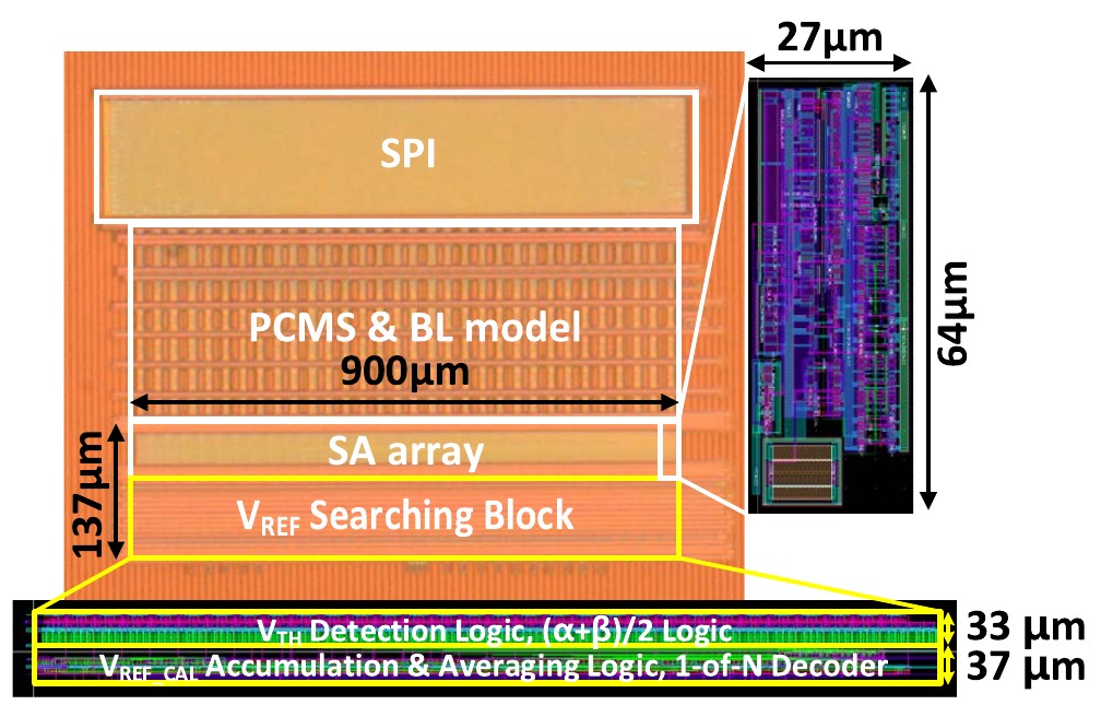 Die photo: Reference-free temperature-compensating PCM readout with flash-ADC sense amplifiers