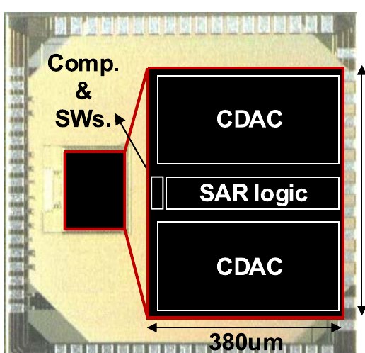 Die photo: 18.5-nW 12-bit 1-kS/s reset-energy-saving SAR ADC