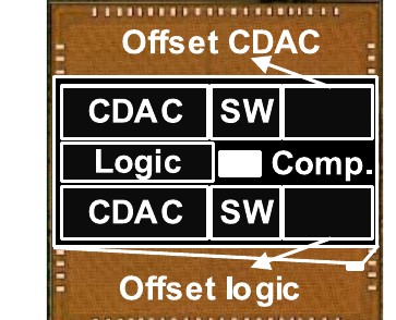 Die photo: Code-based synthesizable 11-bit 50-MS/s SAR ADC