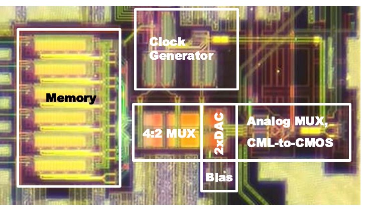 Die photo: 6-bit 20-GS/s time-interleaved DAC