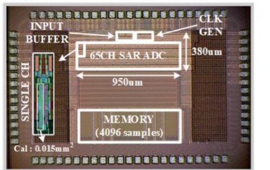 Die photo: 7-bit 32-GS/s SAR ADC with background channel-mismatch calibration