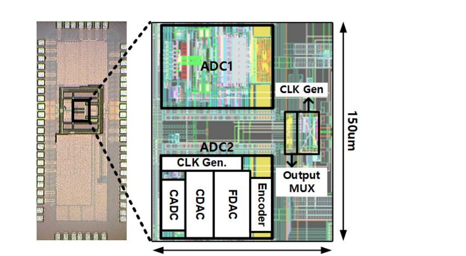 Die photo: 7-bit 3-GS/s two-step flash ADC with sample-and-hold sharing
