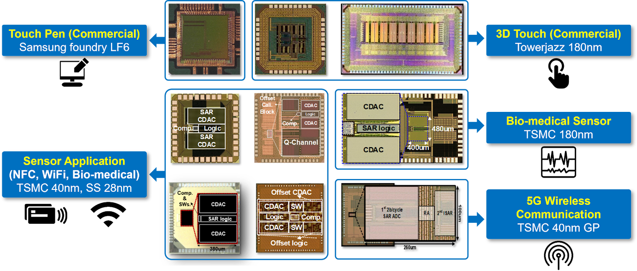 Chip photograph collection: touch pen, 3D touch, sensor, biomedical and 5G wireless communication circuits